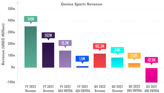 Genius Sports Revenue